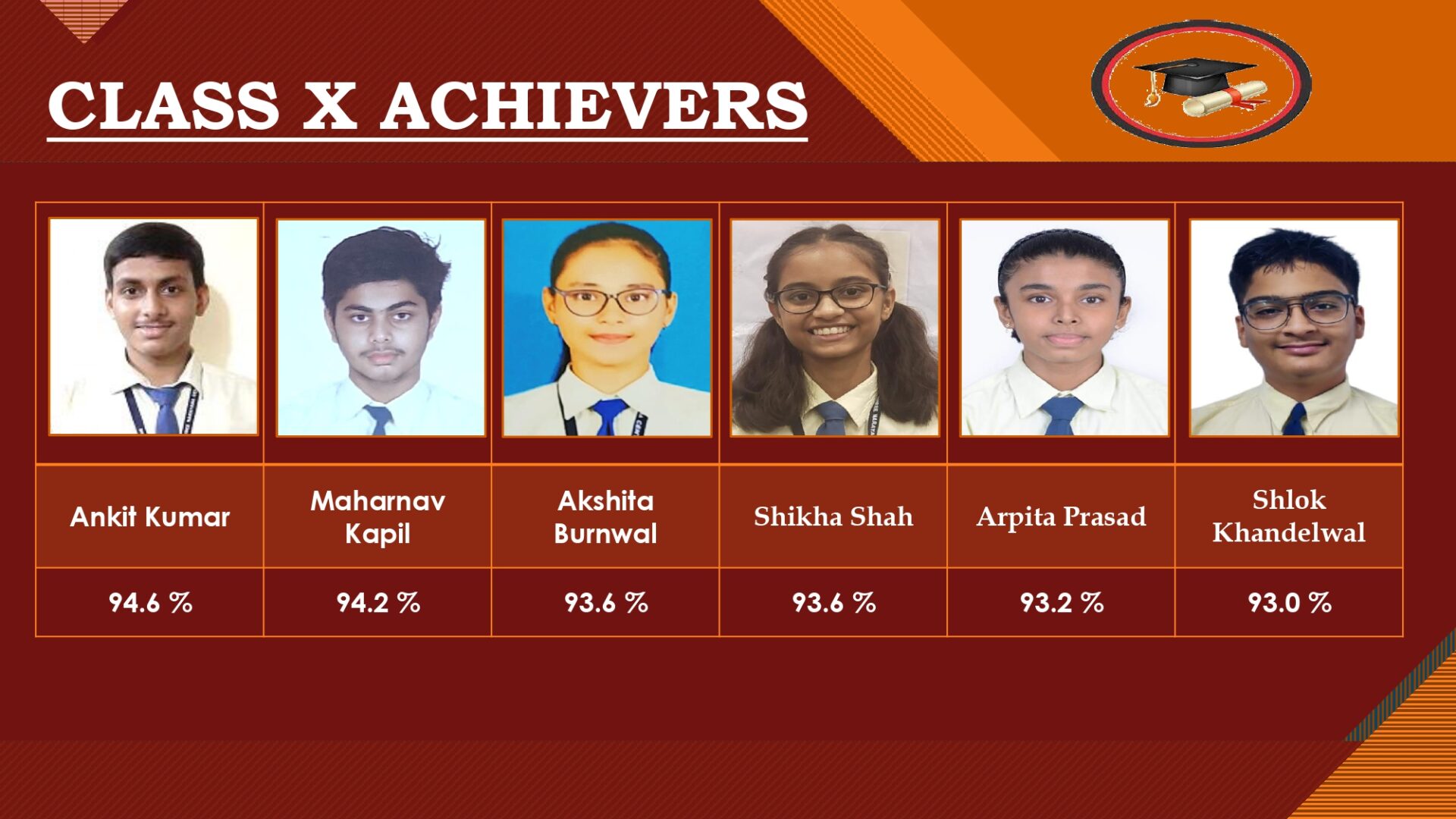 Outstanding performance by Class XII & X students of Shri Narayana Central School Ahmedabad, Gujarat in the CBSE 2023 Board Examination